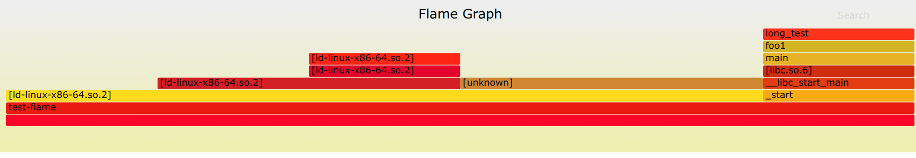 完美的火焰图 完美的火焰图
