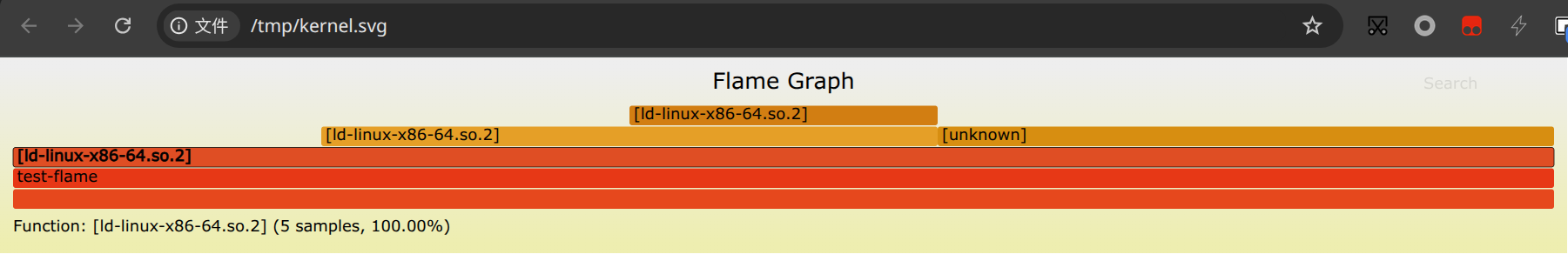 “空”火焰图 “空”火焰图