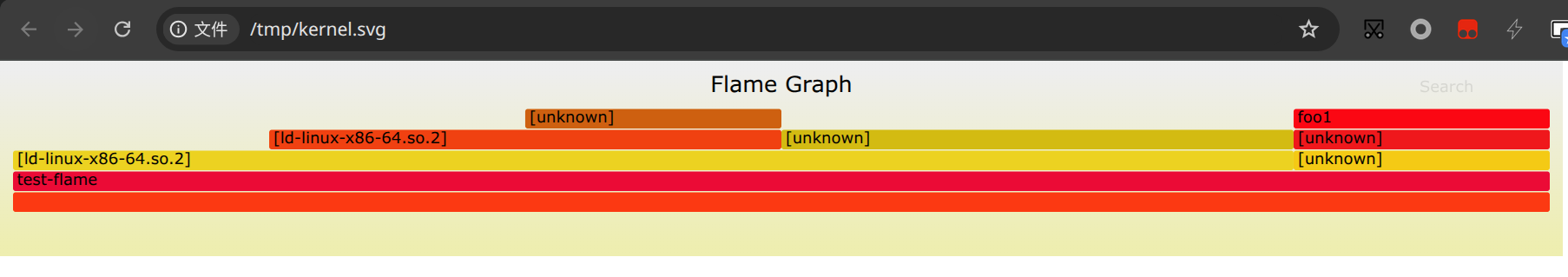 调用栈残缺的火焰图 调用栈残缺的火焰图